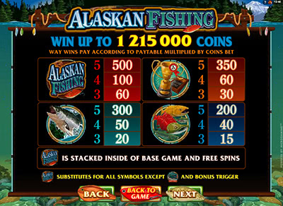 Alaskan Fishing онлайн без регистрации