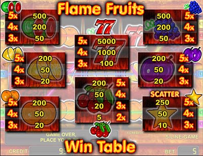 бонусы онлайн слота огненные фрукты