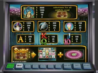 Магические символы в игровом автомате Magic Money